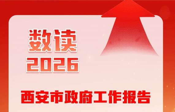 数读2026西安市政府工作报告